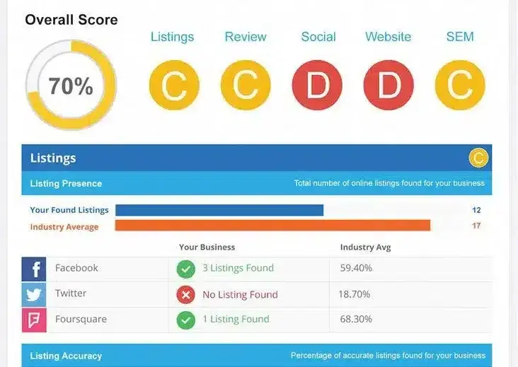 online-visibility-assessment-score